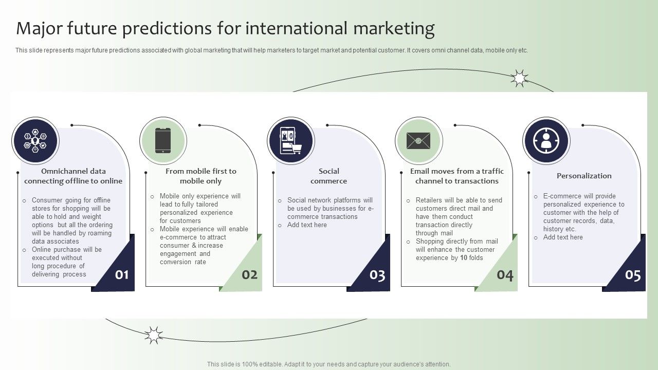 Guide_For_Global_Marketing_Major_Future_Predictions_For_International_Marketing_Sample_PDF_Slide_1.jpg