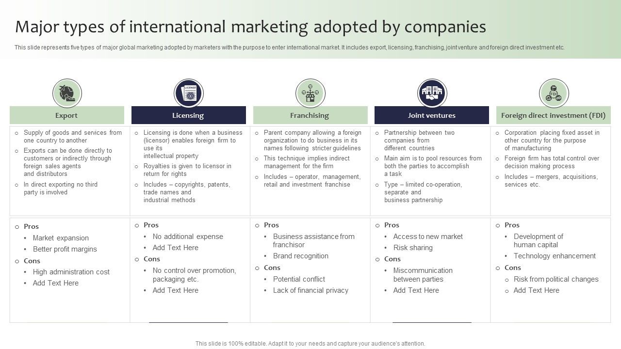 Guide_For_Global_Marketing_Major_Types_Of_International_Marketing_Adopted_Mockup_PDF_Slide_1.jpg