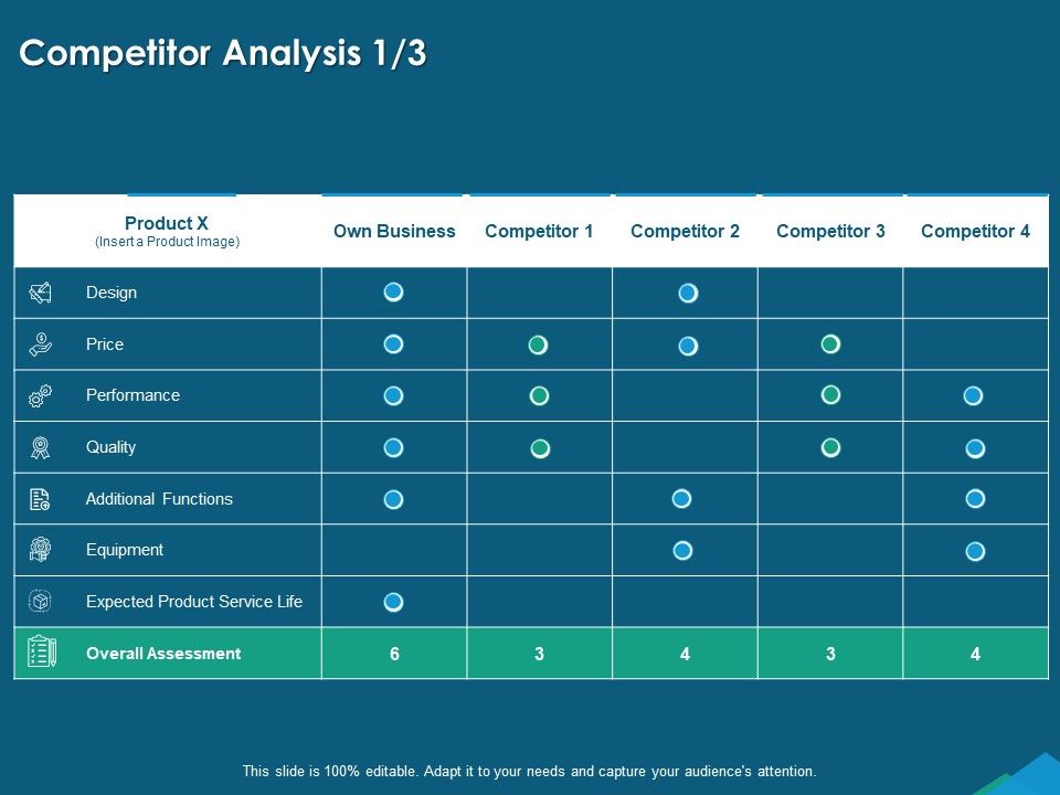 Guide_For_Managers_To_Effectively_Handle_Products_Competitor_Analysis_Ppt_PowerPoint_Presentation_Summary_Slides_PDF_Slide_1.jpg