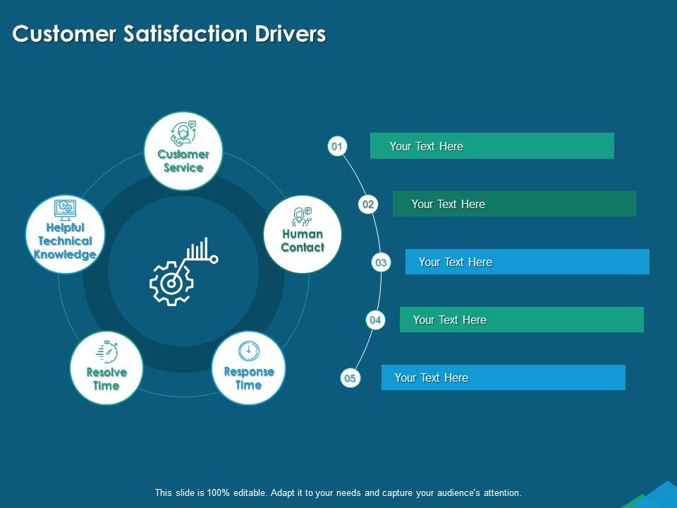 Guide_For_Managers_To_Effectively_Handle_Products_Customer_Satisfaction_Drivers_Ppt_Gallery_Slides_PDF_Slide_1.jpg