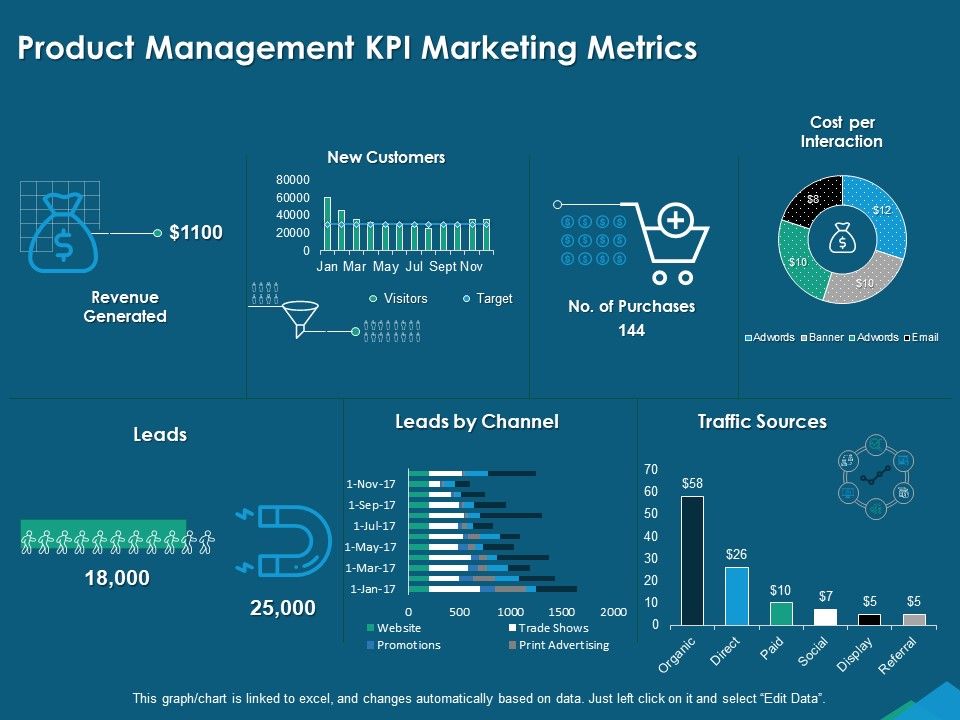 Guide_For_Managers_To_Effectively_Handle_Products_Product_Management_KPI_Marketing_Metrics_Information_PDF_Slide_1.jpg
