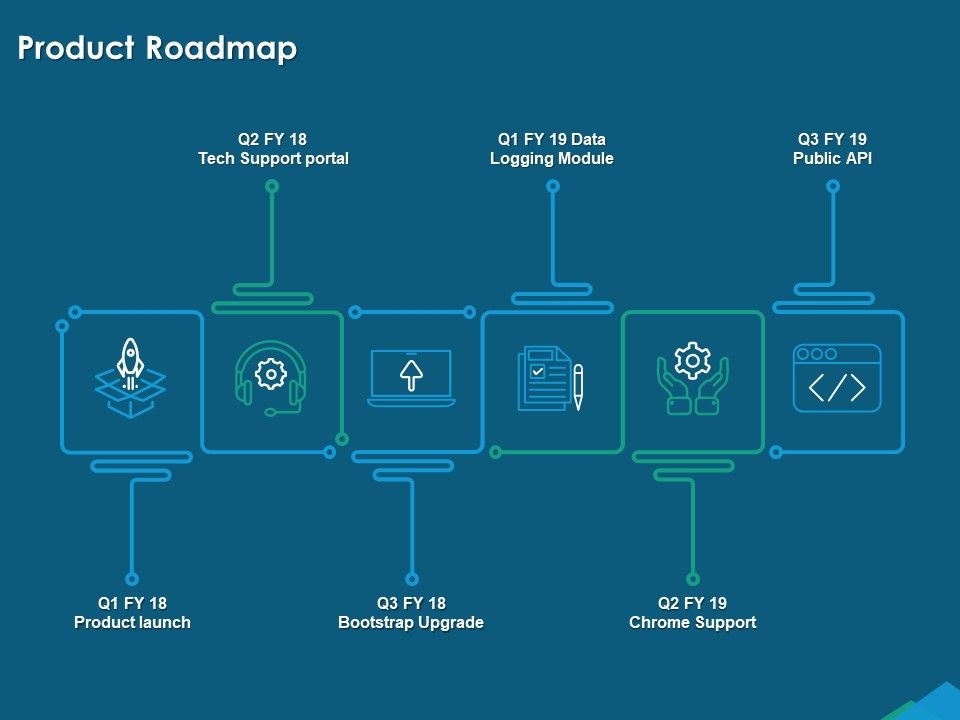 Guide_For_Managers_To_Effectively_Handle_Products_Product_Roadmap_Ppt_Summary_Layout_Ideas_PDF_Slide_1.jpg