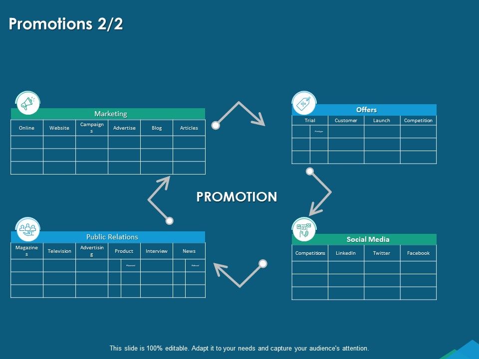 Guide_For_Managers_To_Effectively_Handle_Products_Promotions_Marketing_Ppt_Outline_Slides_PDF_Slide_1.jpg