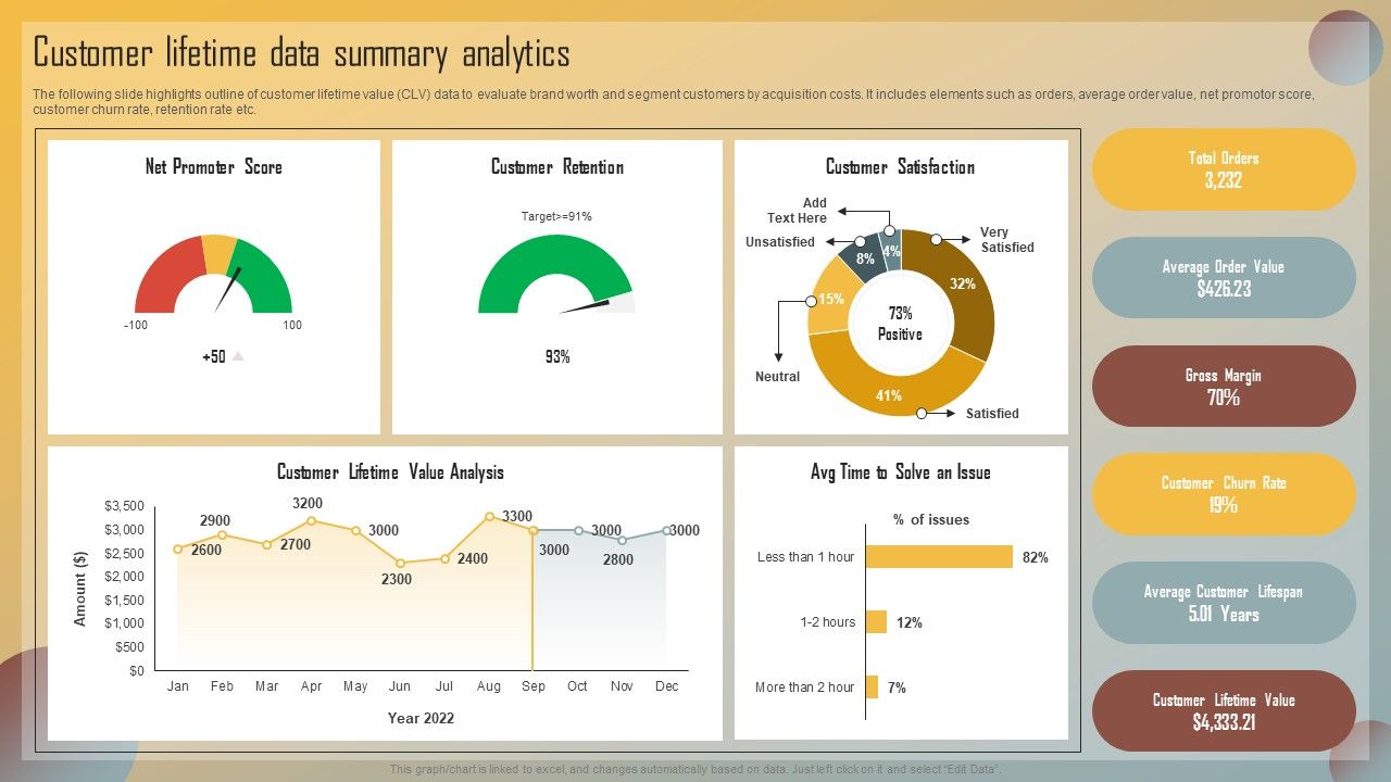 Guide_For_Marketing_Analytics_To_Improve_Decisions_Customer_Lifetime_Data_Summary_Analytics_Structure_PDF_Slide_1.jpg