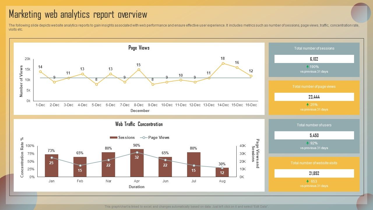 Guide_For_Marketing_Analytics_To_Improve_Decisions_Marketing_Web_Analytics_Report_Overview_Microsoft_PDF_Slide_1.jpg