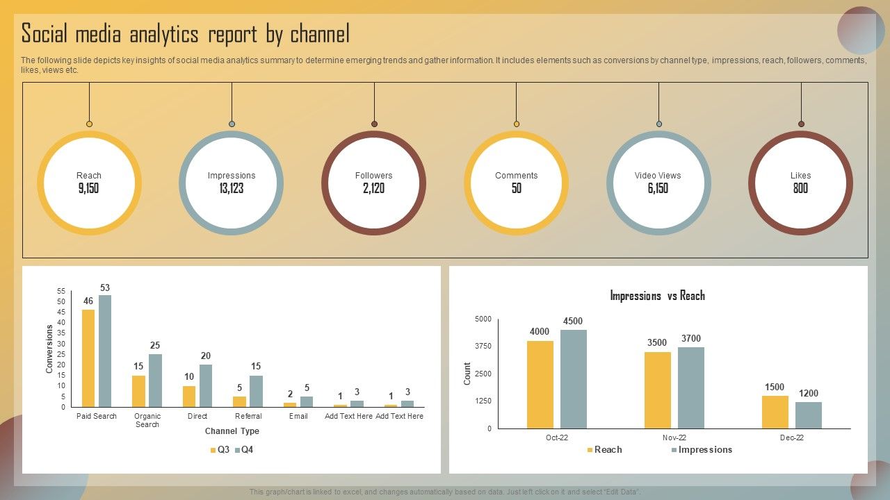 Guide_For_Marketing_Analytics_To_Improve_Decisions_Social_Media_Analytics_Report_By_Channel_Themes_PDF_Slide_1.jpg