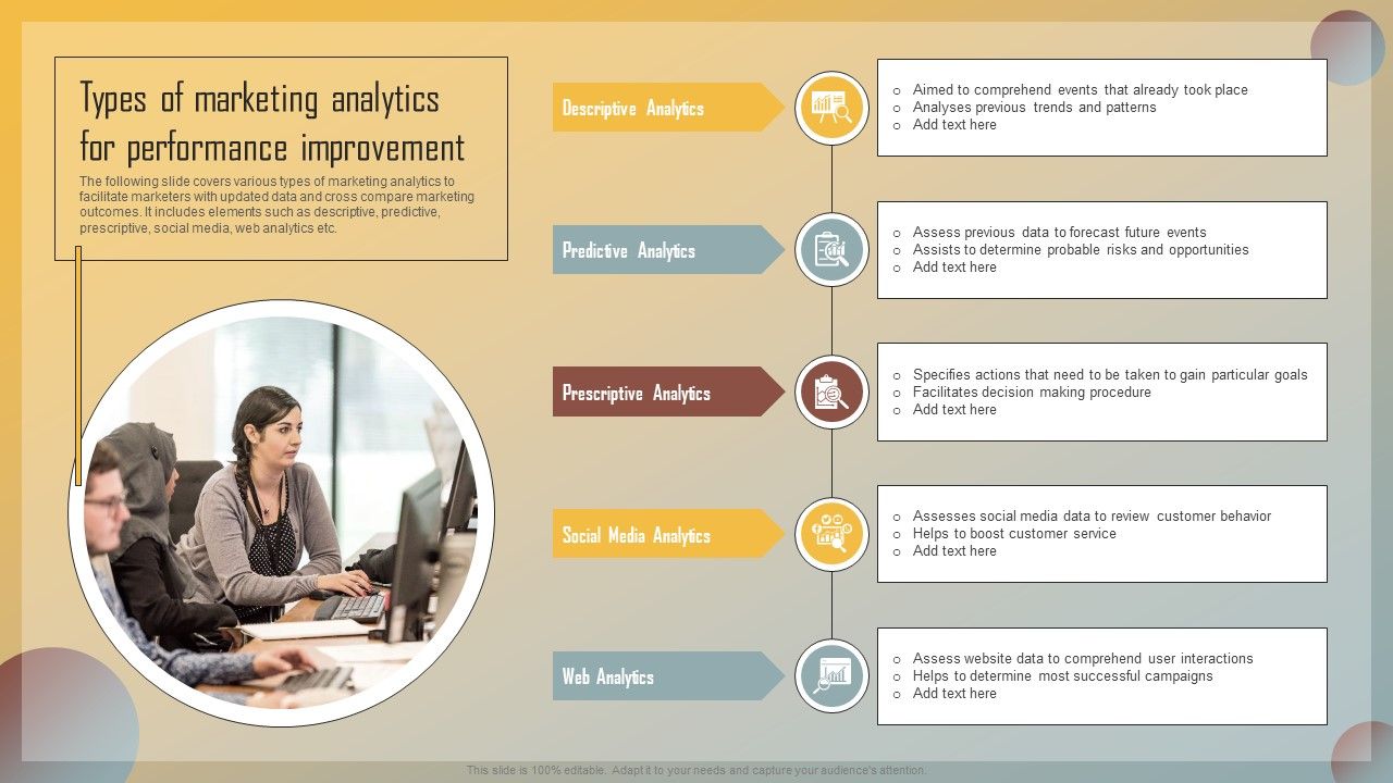 Guide_For_Marketing_Analytics_To_Improve_Decisions_Types_Of_Marketing_Analytics_For_Performance_Improvement_Demonstration_PDF_Slide_1.jpg