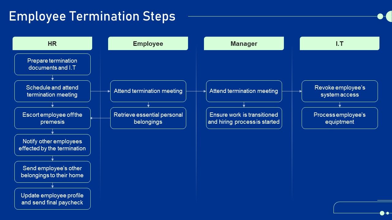 Guide_For_Staff_Termination_Policy_Employee_Termination_Steps_Introduction_PDF_Slide_1.jpg