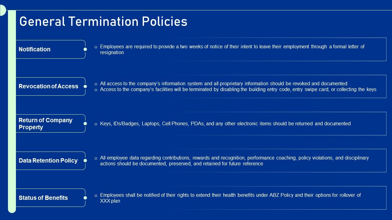 Guide_For_Staff_Termination_Policy_General_Termination_Policies_Slides_PDF_Slide_1.jpg