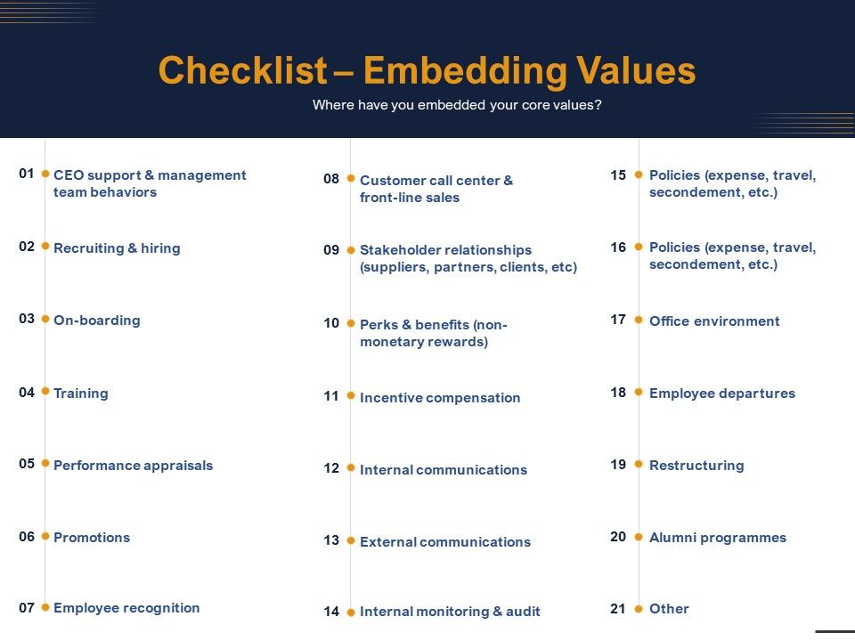 Guide_Map_Employee_Experience_Workplace_Checklist_Embedding_Values_Ppt_Infographic_Template_Display_PDF_Slide_1.jpg