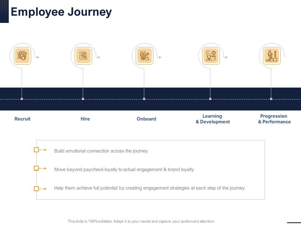 Guide_Map_Employee_Experience_Workplace_Employee_Journey_Brochure_PDF_Slide_1.jpg