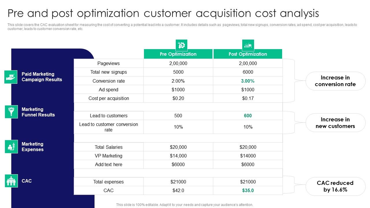 Guide_To_Business_Customer_Acquisition_Pre_And_Post_Optimization_Customer_Acquisition_Cost_Analysis_Inspiration_PDF_Slide_1.jpg