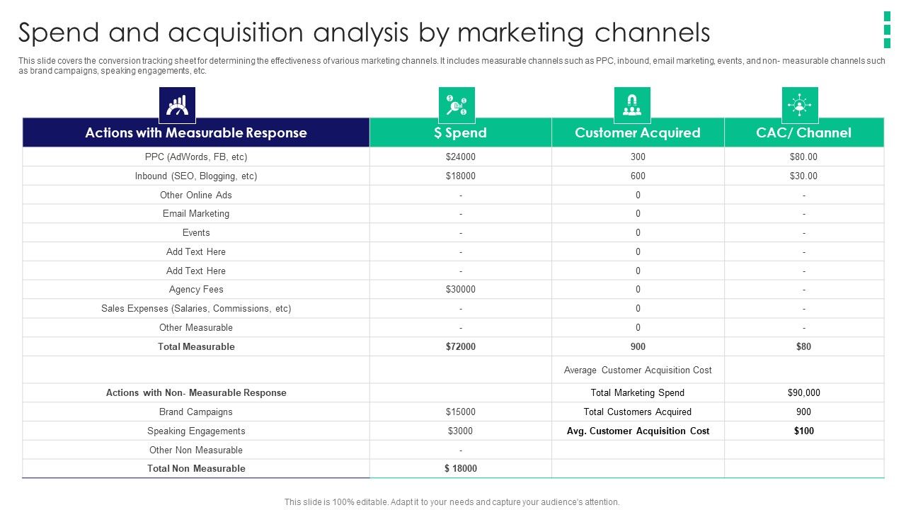 Guide_To_Business_Customer_Acquisition_Spend_And_Acquisition_Analysis_By_Marketing_Channels_Microsoft_PDF_Slide_1.jpg