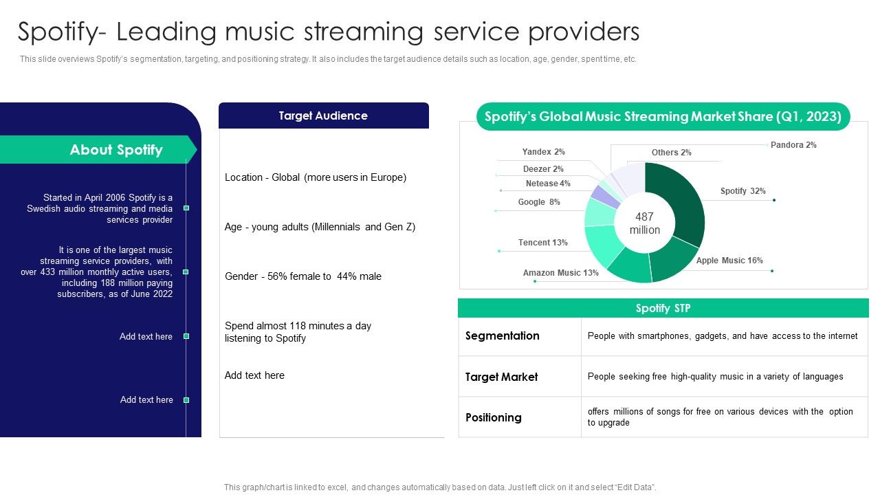 Guide_To_Business_Customer_Acquisition_Spotify_Leading_Music_Streaming_Service_Providers_Infographics_PDF_Slide_1.jpg