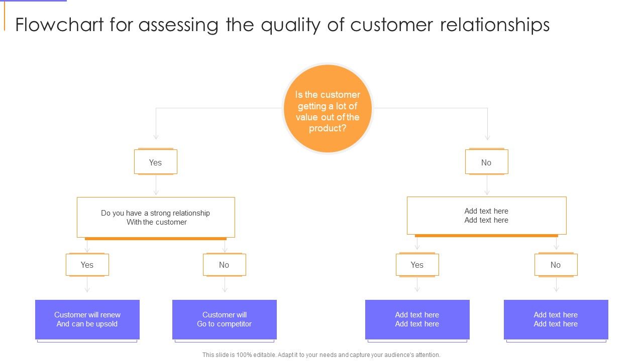 Guide_To_Client_Success_Flowchart_For_Assessing_The_Quality_Of_Customer_Relationships_Designs_PDF_Slide_1.jpg