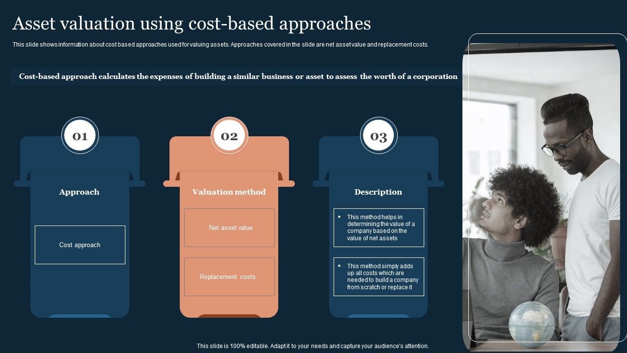 Guide_To_Develop_And_Estimate_Brand_Value_Asset_Valuation_Using_Costbased_Approaches_Mockup_PDF_Slide_1.jpg