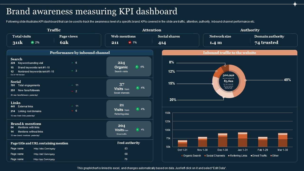 Guide_To_Develop_And_Estimate_Brand_Value_Brand_Awareness_Measuring_Kpi_Dashboard_Infographics_PDF_Slide_1.jpg