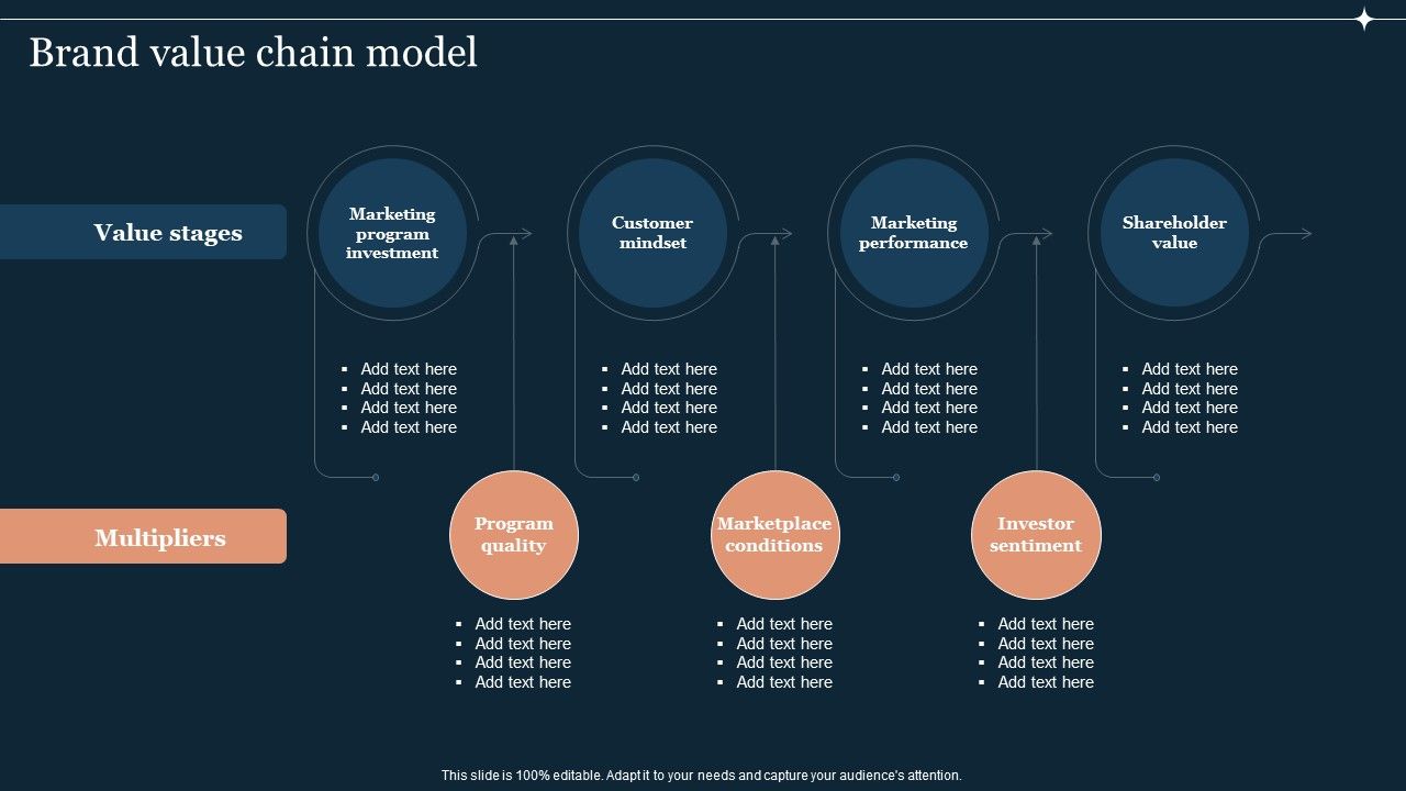 Guide_To_Develop_And_Estimate_Brand_Value_Brand_Value_Chain_Model_Ideas_PDF_Slide_1.jpg