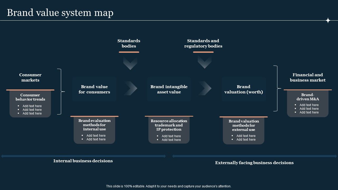 Guide_To_Develop_And_Estimate_Brand_Value_Brand_Value_System_Map_Brochure_PDF_Slide_1.jpg