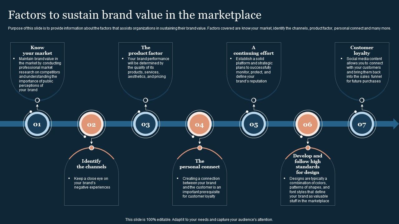 Guide_To_Develop_And_Estimate_Brand_Value_Factors_To_Sustain_Brand_Value_In_The_Marketplace_Sample_PDF_Slide_1.jpg