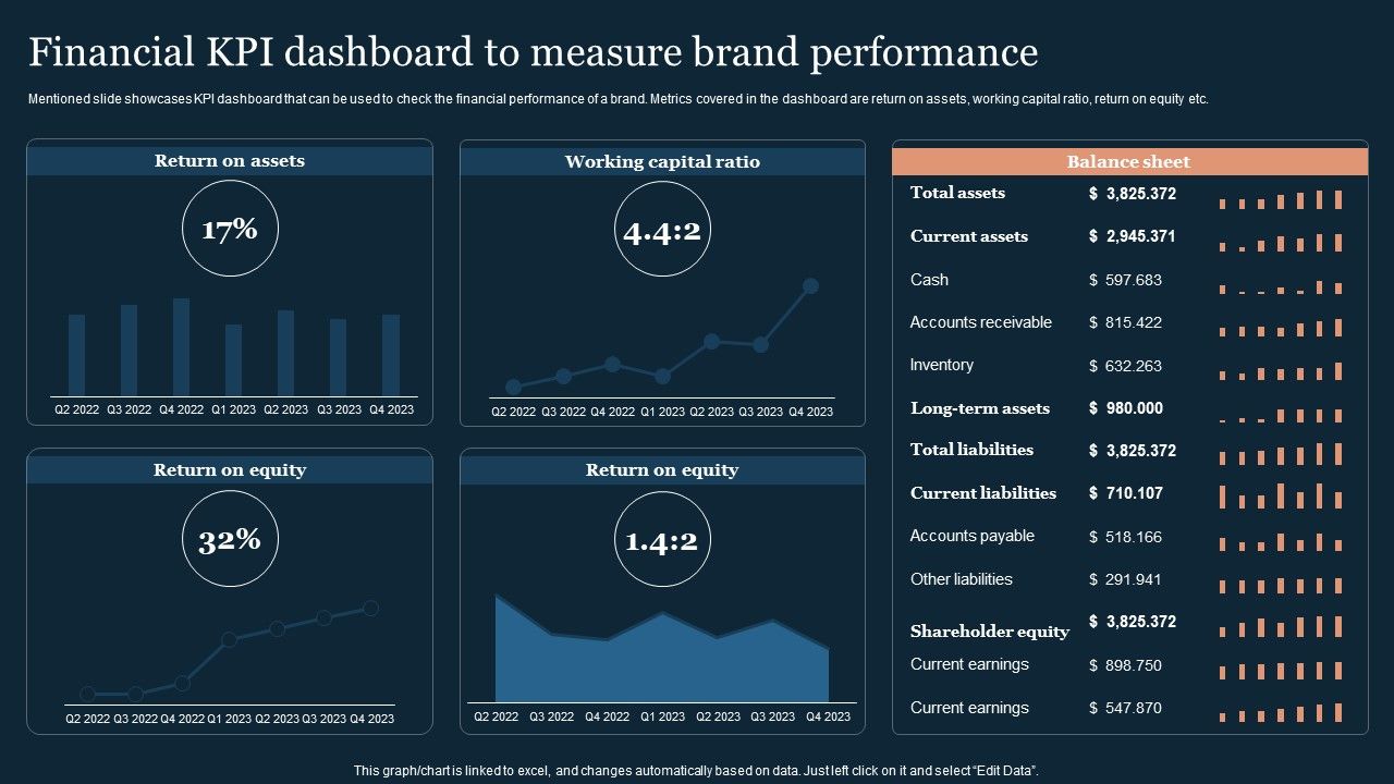 Guide_To_Develop_And_Estimate_Brand_Value_Financial_KPI_Dashboard_To_Measure_Brand_Performance_Formats_PDF_Slide_1.jpg