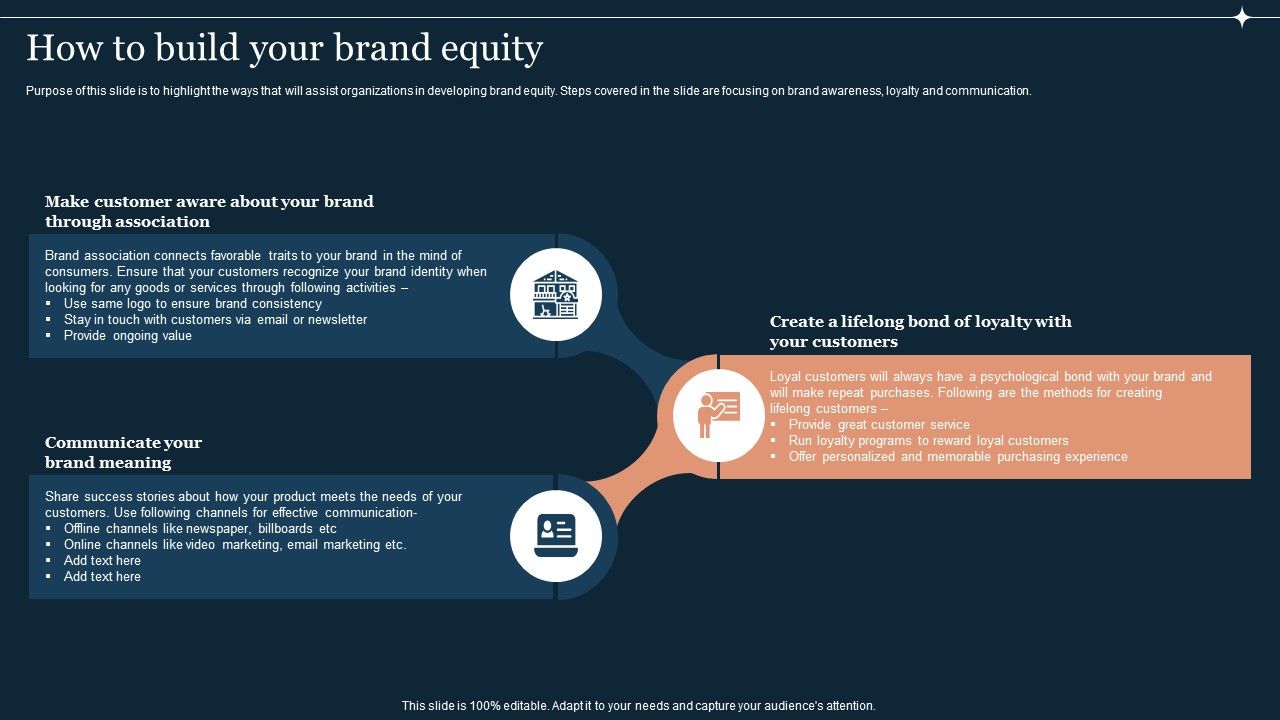 Guide_To_Develop_And_Estimate_Brand_Value_How_To_Build_Your_Brand_Equity_Inspiration_PDF_Slide_1.jpg
