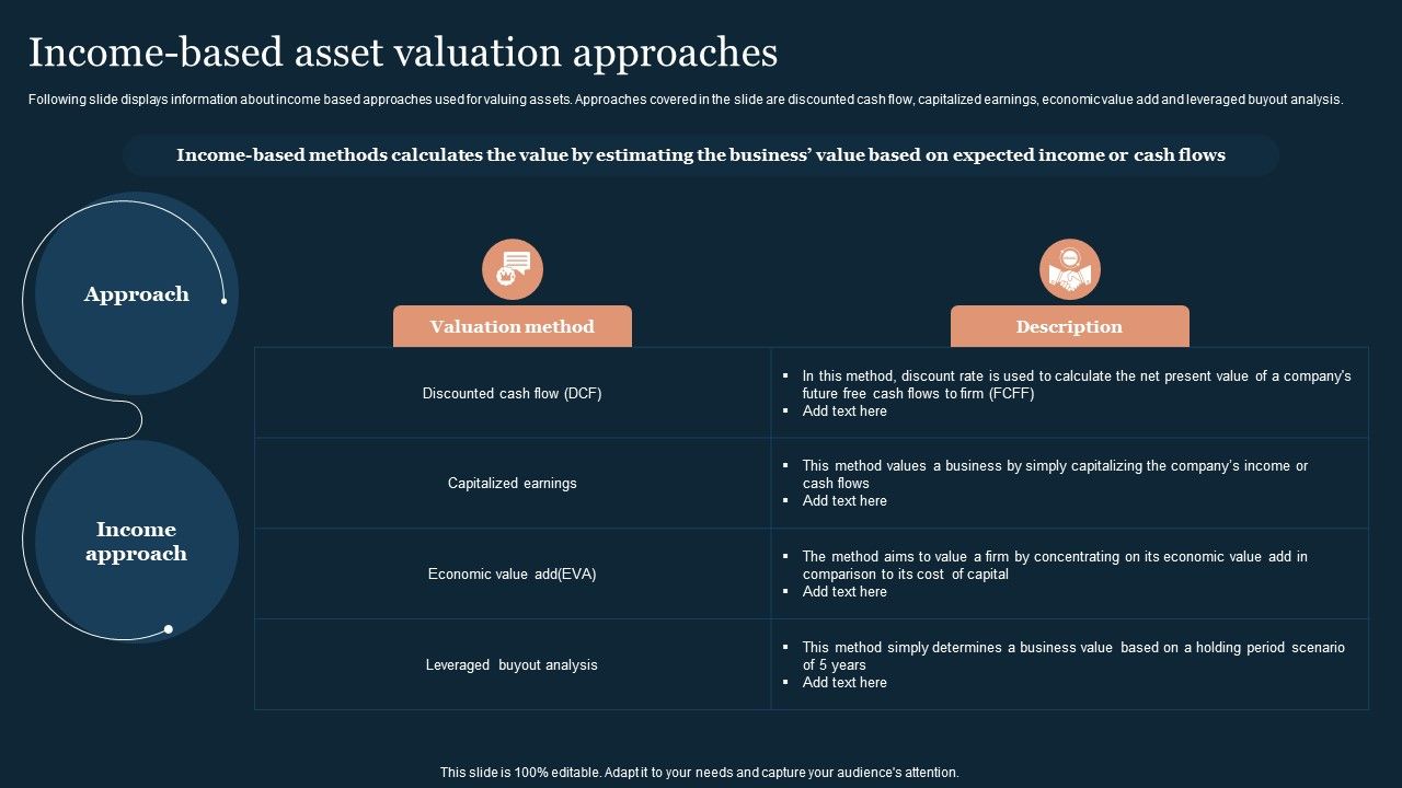 Guide_To_Develop_And_Estimate_Brand_Value_Income_Based_Asset_Valuation_Approaches_Demonstration_PDF_Slide_1.jpg