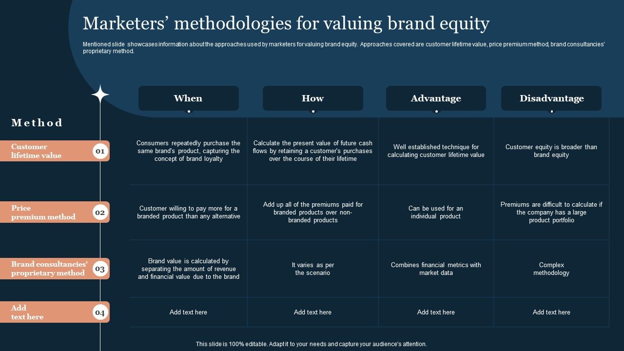 Guide_To_Develop_And_Estimate_Brand_Value_Marketers_Methodologies_For_Valuing_Brand_Equity_Summary_PDF_Slide_1.jpg