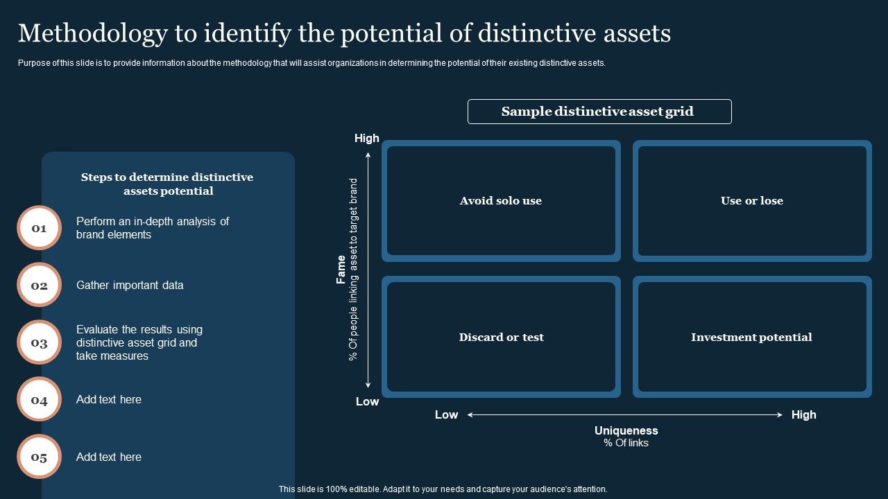 Guide_To_Develop_And_Estimate_Brand_Value_Methodology_To_Identify_The_Potential_Of_Distinctive_Assets_Guidelines_PDF_Slide_1.jpg