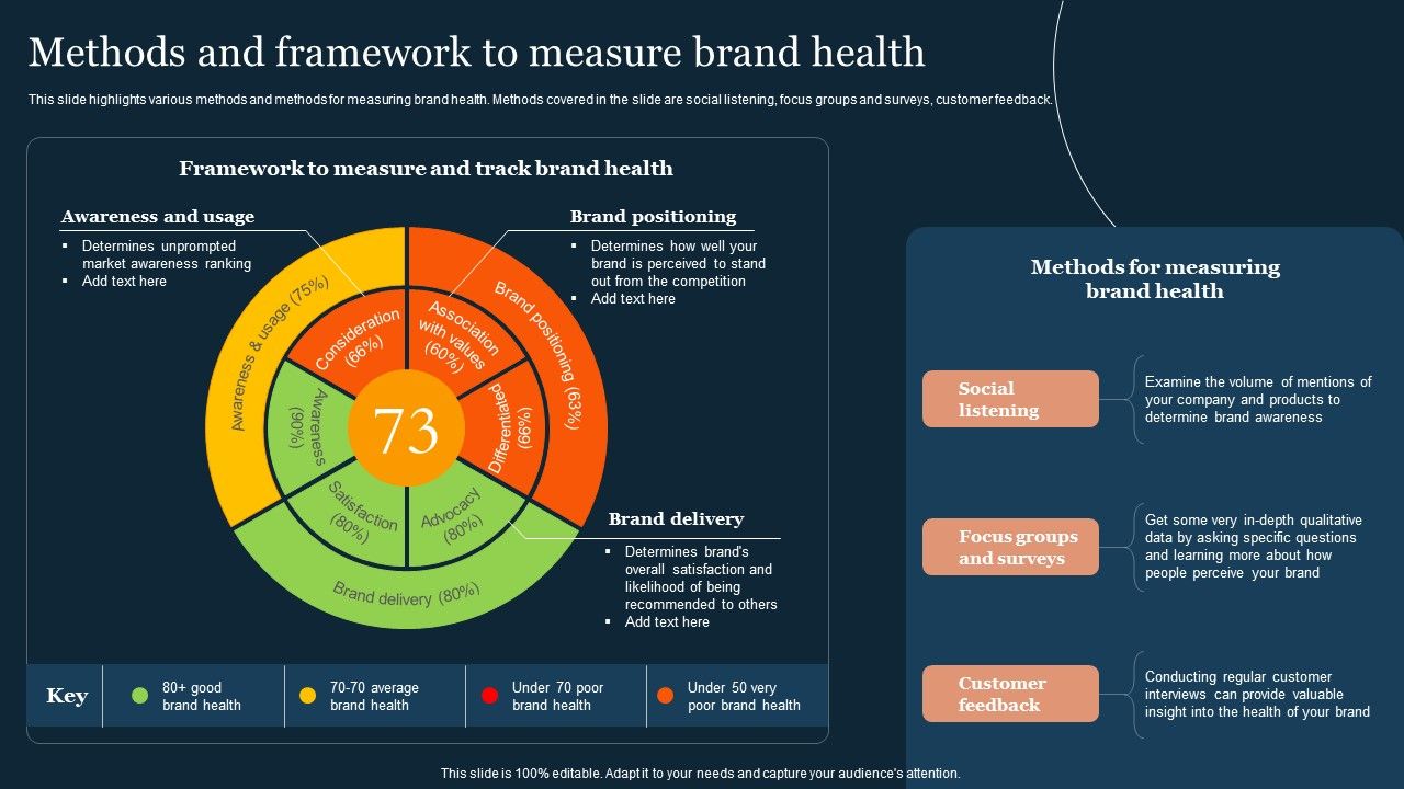 Guide_To_Develop_And_Estimate_Brand_Value_Methods_And_Framework_To_Measure_Brand_Health_Diagrams_PDF_Slide_1.jpg