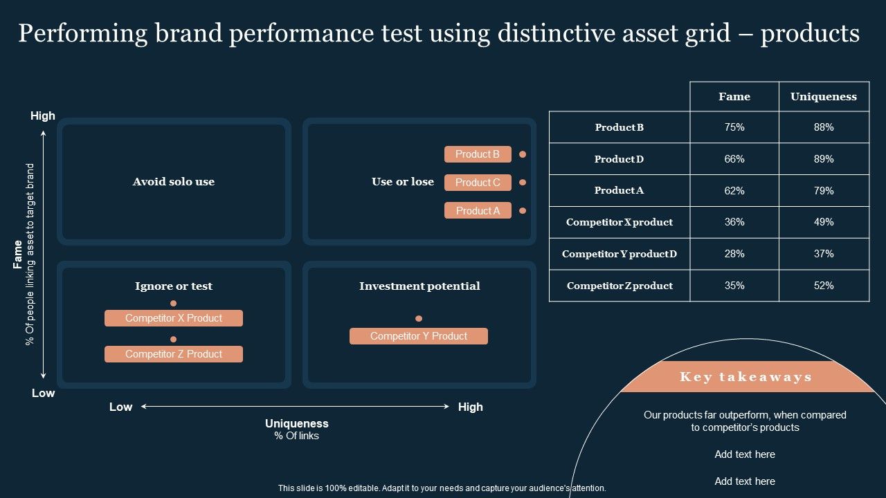 Guide_To_Develop_And_Estimate_Brand_Value_Performing_Brand_Performance_Test_Using_Distinctive_Asset_Grid_Products_Template_PDF_Slide_1.jpg