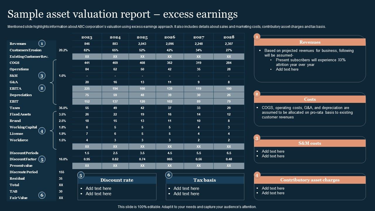 Guide_To_Develop_And_Estimate_Brand_Value_Sample_Asset_Valuation_Report_Excess_Earnings_Professional_PDF_Slide_1.jpg