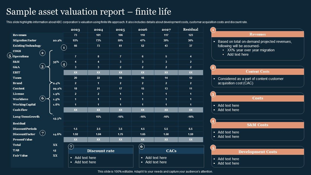 Guide_To_Develop_And_Estimate_Brand_Value_Sample_Asset_Valuation_Report_Finite_Life_Formats_PDF_Slide_1.jpg