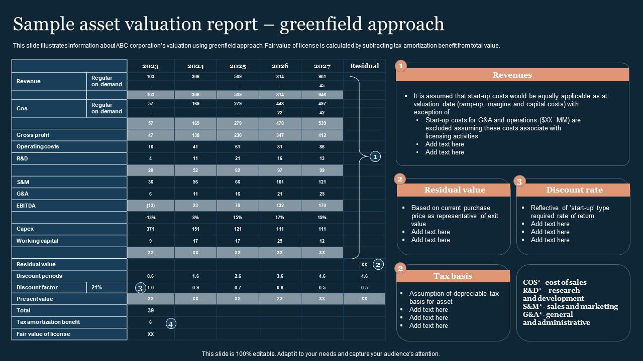 Guide_To_Develop_And_Estimate_Brand_Value_Sample_Asset_Valuation_Report_Greenfield_Approach_Rules_PDF_Slide_1.jpg