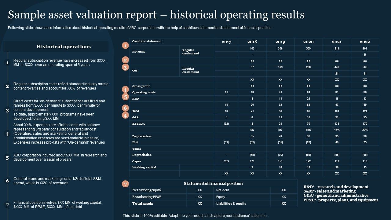 Guide_To_Develop_And_Estimate_Brand_Value_Sample_Asset_Valuation_Report_Historical_Operating_Results_Background_PDF_Slide_1.jpg