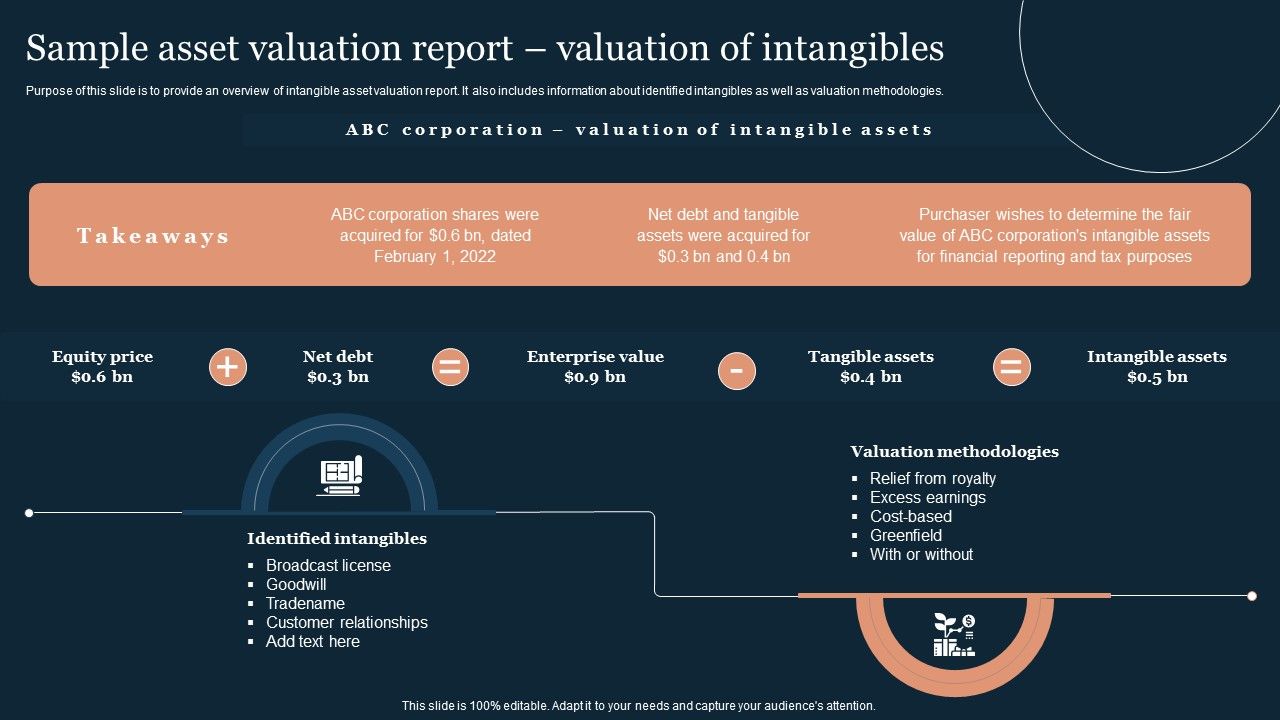 Guide_To_Develop_And_Estimate_Brand_Value_Sample_Asset_Valuation_Report_Valuation_Of_Intangibles_Information_PDF_Slide_1.jpg