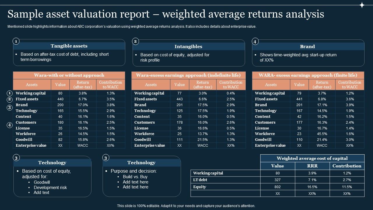 Guide_To_Develop_And_Estimate_Brand_Value_Sample_Asset_Valuation_Report_Weighted_Average_Returns_Analysis_Microsoft_PDF_Slide_1.jpg