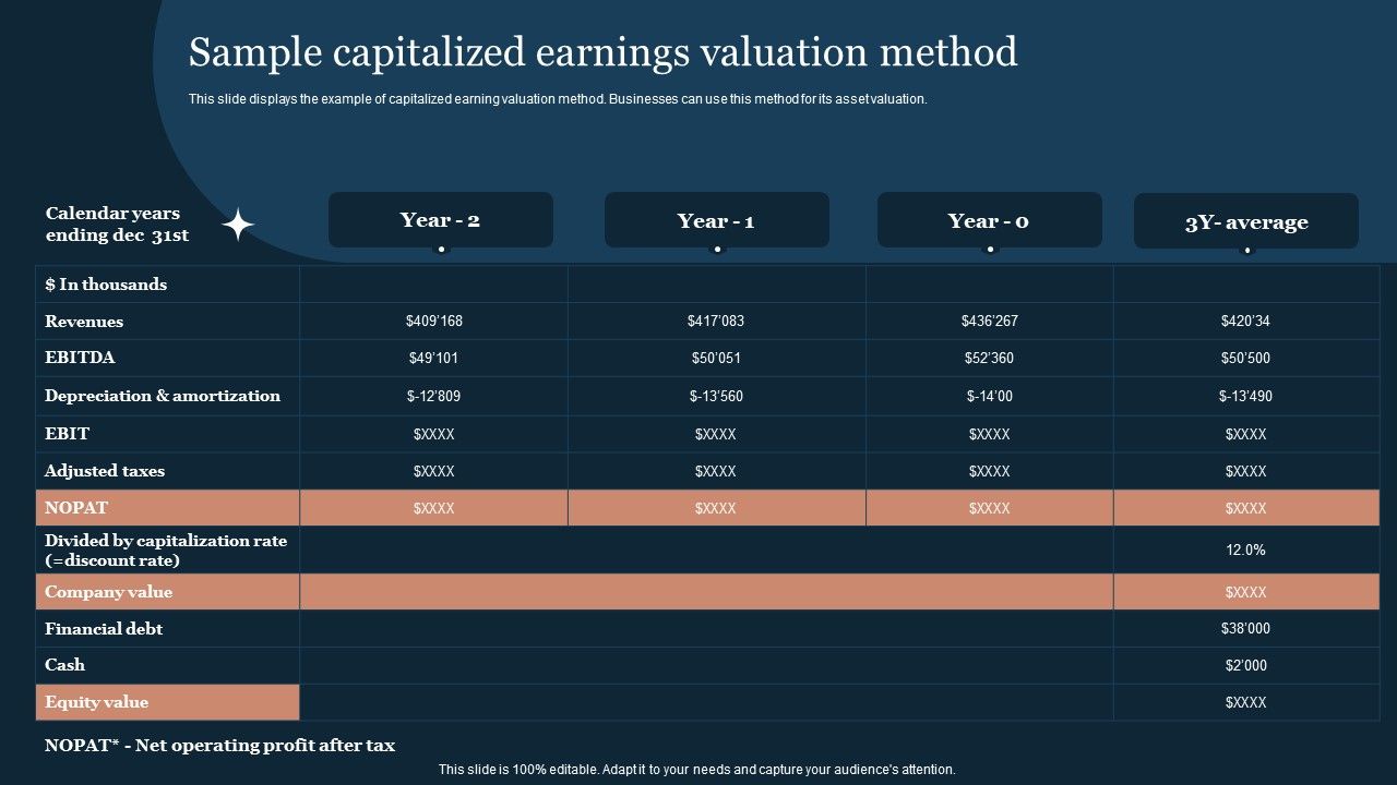 Guide_To_Develop_And_Estimate_Brand_Value_Sample_Capitalized_Earnings_Valuation_Method_Infographics_PDF_Slide_1.jpg