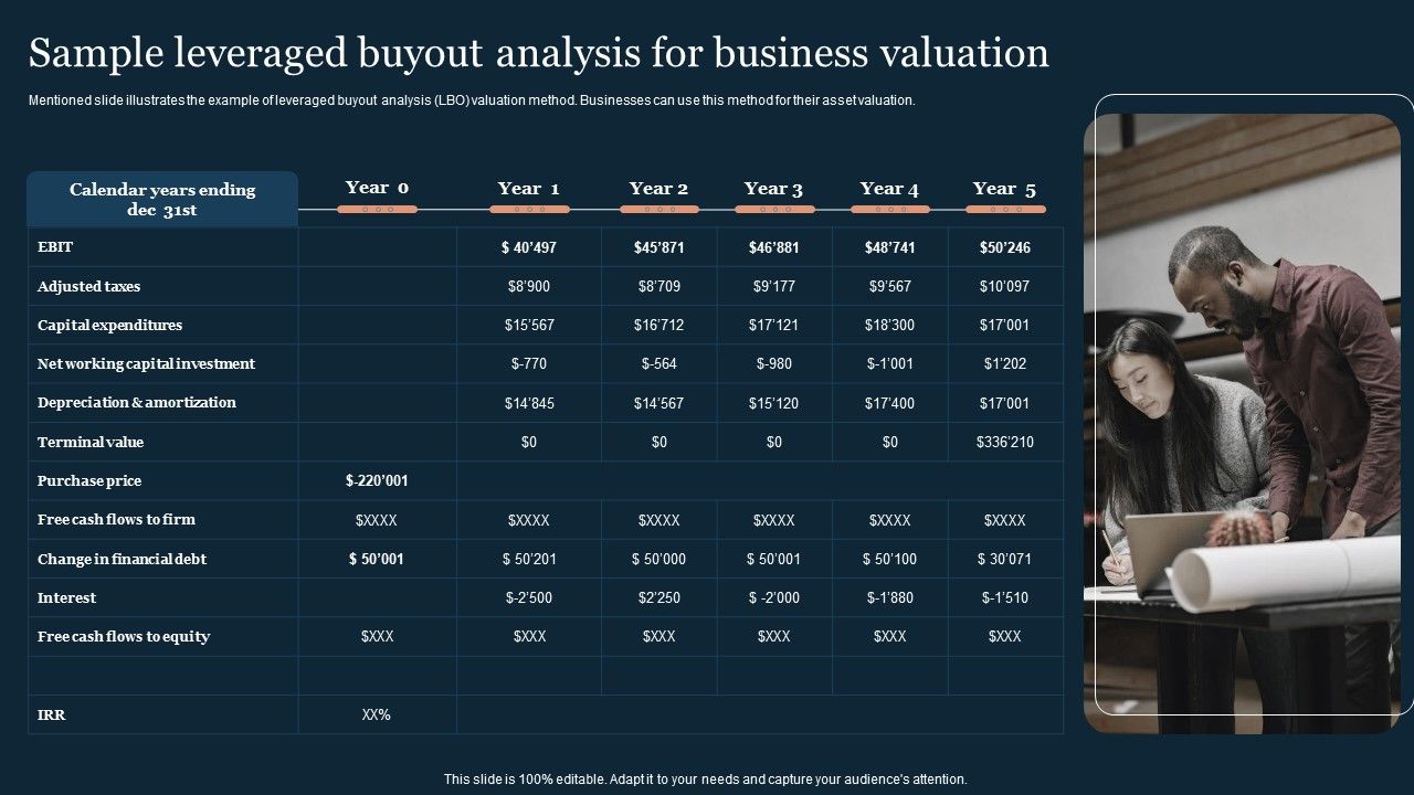 Guide_To_Develop_And_Estimate_Brand_Value_Sample_Leveraged_Buyout_Analysis_For_Business_Valuation_Designs_PDF_Slide_1.jpg
