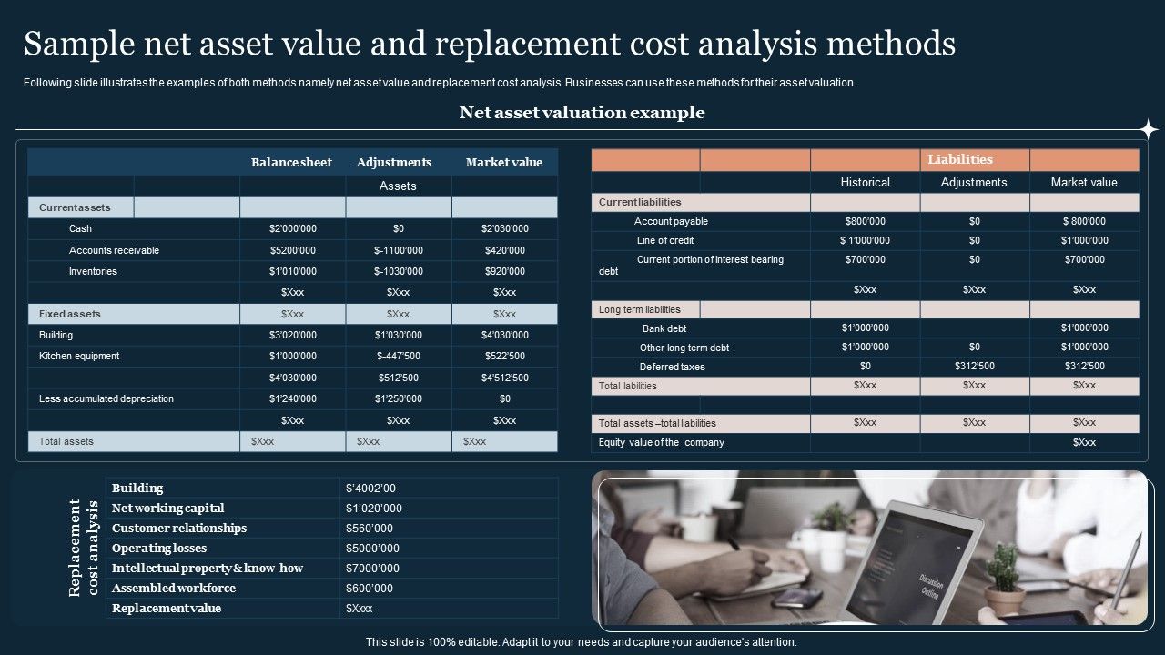 Guide_To_Develop_And_Estimate_Brand_Value_Sample_Net_Asset_Value_And_Replacement_Cost_Analysis_Methods_Demonstration_PDF_Slide_1.jpg