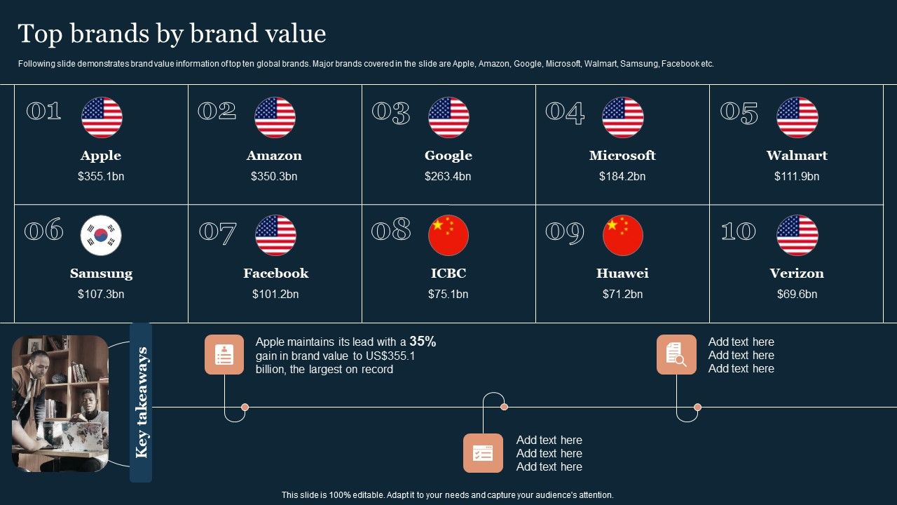 Guide_To_Develop_And_Estimate_Brand_Value_Top_Brands_By_Brand_Value_Themes_PDF_Slide_1.jpg
