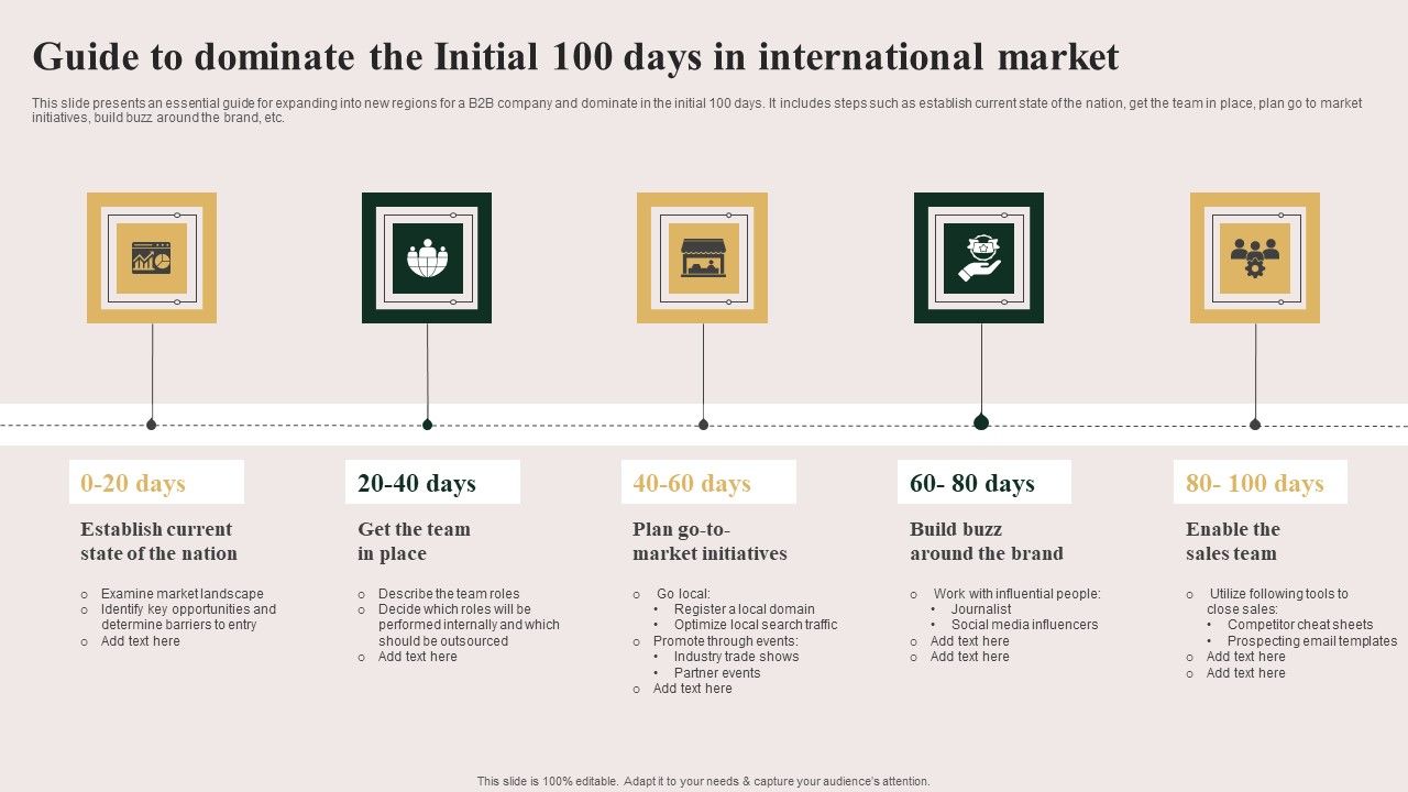 Guide_To_Dominate_The_Initial_100_Days_In_International_Market_Infographics_PDF_Slide_1.jpg