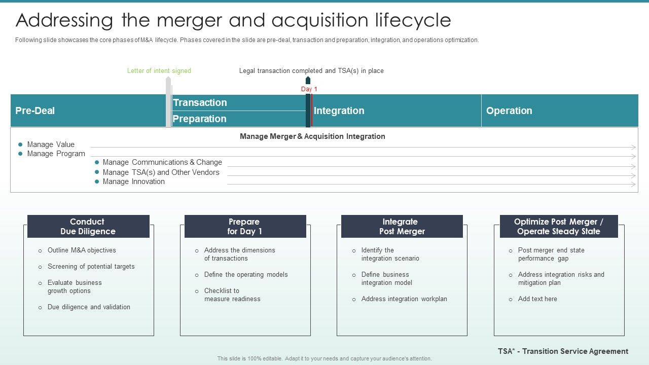 Guide_To_Mergers_And_Acquisitions_Addressing_The_Merger_And_Acquisition_Lifecycle_Template_PDF_Slide_1.jpg