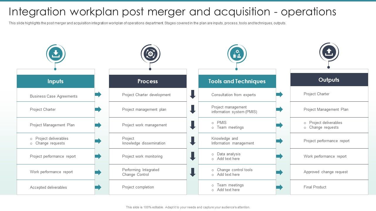 Guide_To_Mergers_And_Acquisitions_Integration_Workplan_Post_Merger_And_Acquisition_Operations_Topics_PDF_Slide_1.jpg