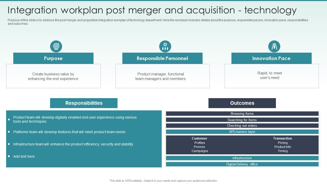 Guide_To_Mergers_And_Acquisitions_Integration_Workplan_Post_Merger_And_Acquisition_Technology_Professional_PDF_Slide_1.jpg