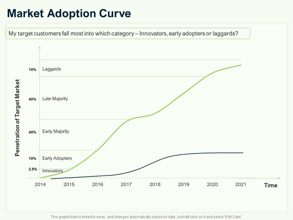 Guide_To_Overseas_Expansion_Plan_For_Corporate_Entity_Market_Adoption_Curve_Ppt_Show_Picture_PDF_Slide_1.jpg