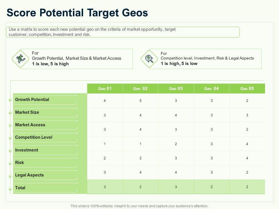 Guide_To_Overseas_Expansion_Plan_For_Corporate_Entity_Score_Potential_Target_Geos_Brochure_PDF_Slide_1.jpg