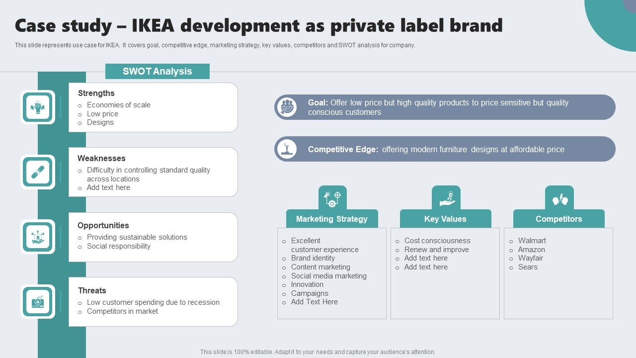 Guide_To_Private_Branding_For_Increase_Brand_Value_Case_Study_Ikea_Development_As_Private_Label_Brand_Background_PDF_Slide_1.jpg