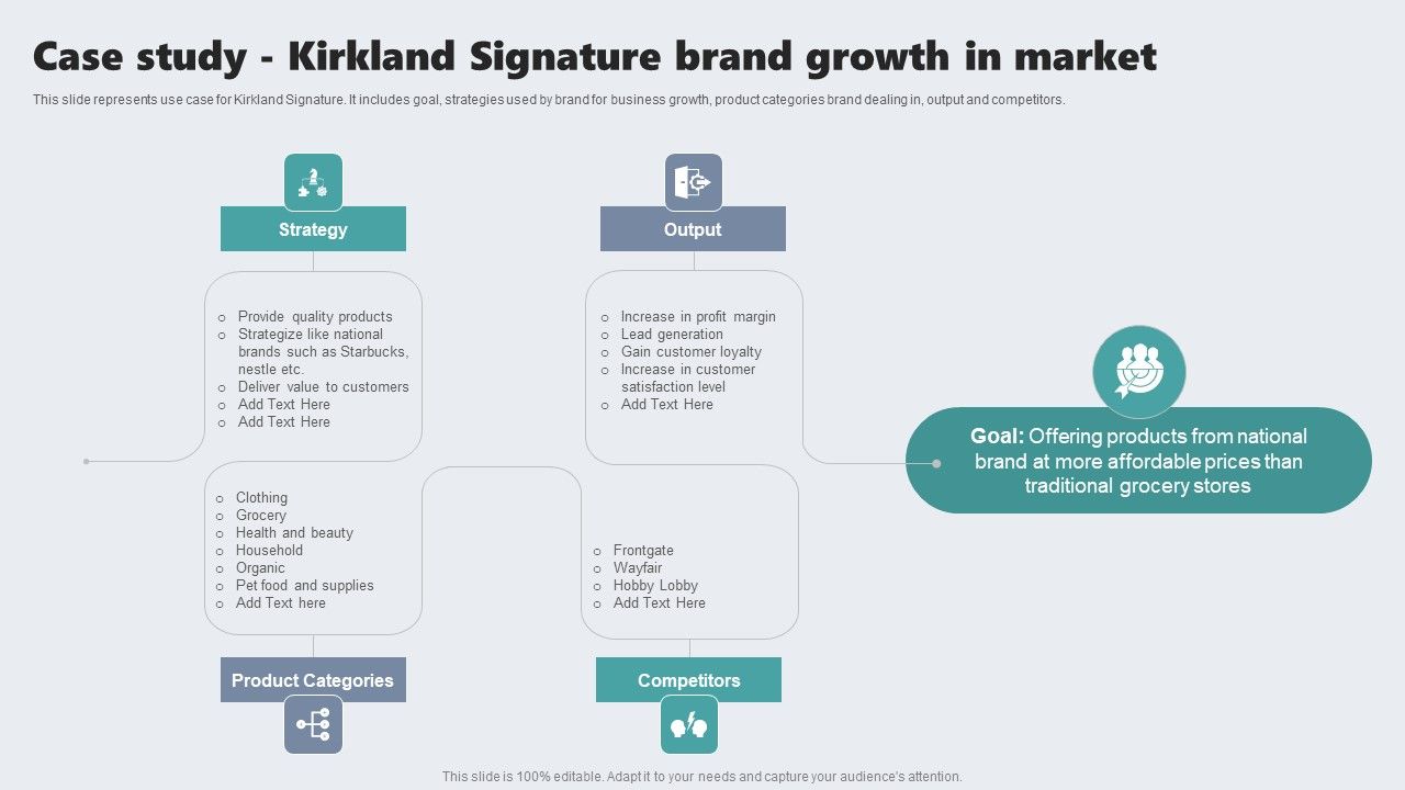 Guide_To_Private_Branding_For_Increase_Brand_Value_Case_Study_Kirkland_Signature_Brand_Growth_In_Market_Clipart_PDF_Slide_1.jpg