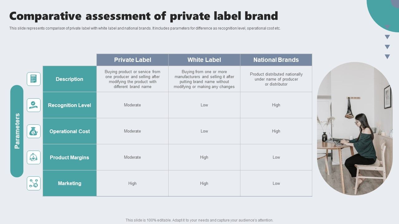 Guide_To_Private_Branding_For_Increase_Brand_Value_Comparative_Assessment_Of_Private_Label_Brand_Pictures_PDF_Slide_1.jpg